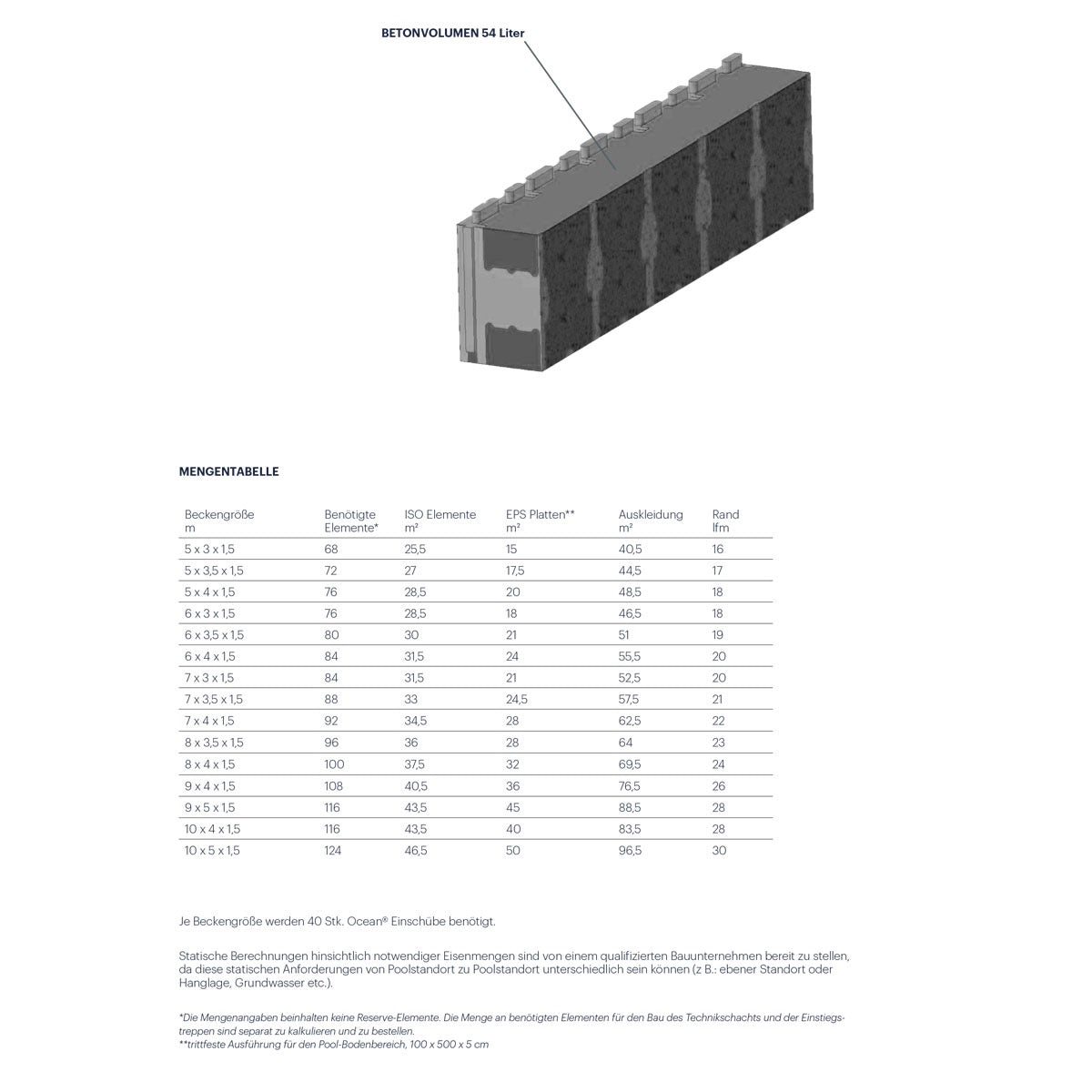 Styropor Schalstein Einschub EPS 30